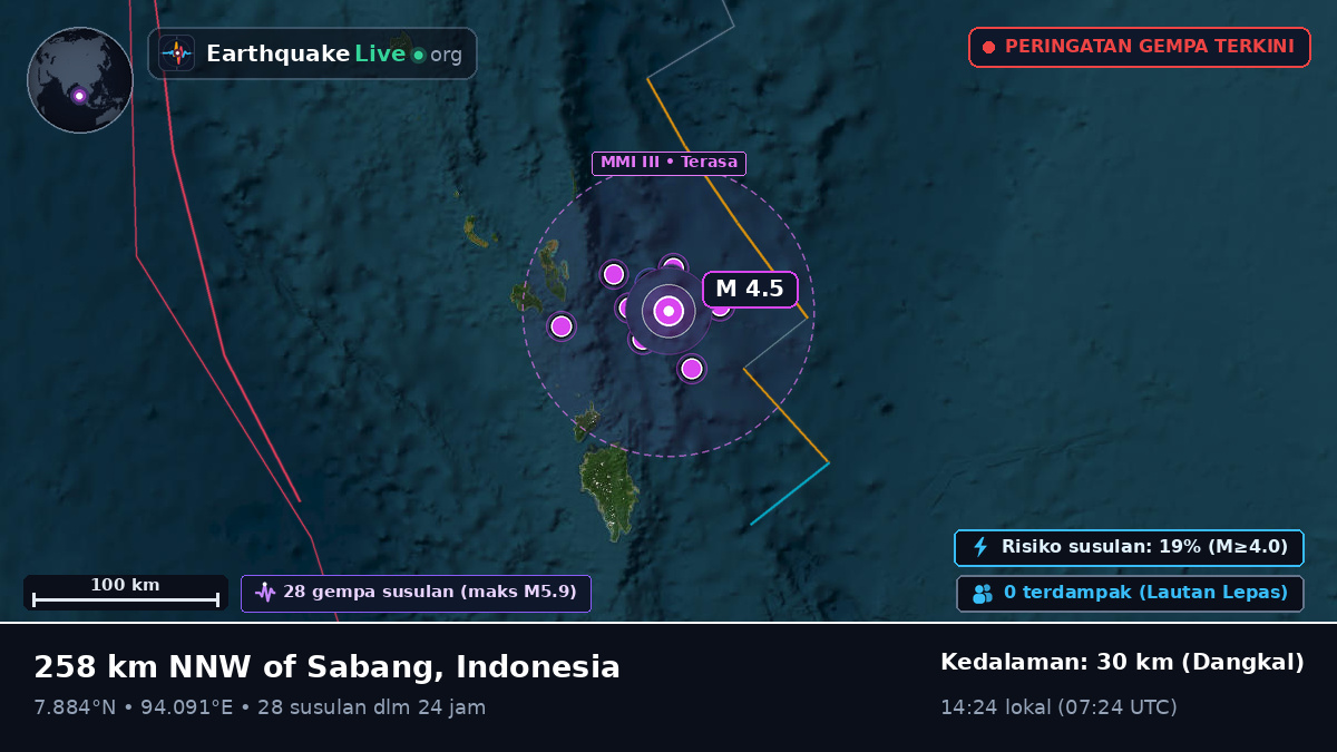Samudra Hindia (Indonesia)