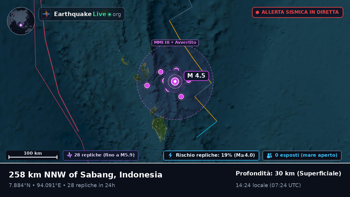 Oceano Indiano (Indonesia)