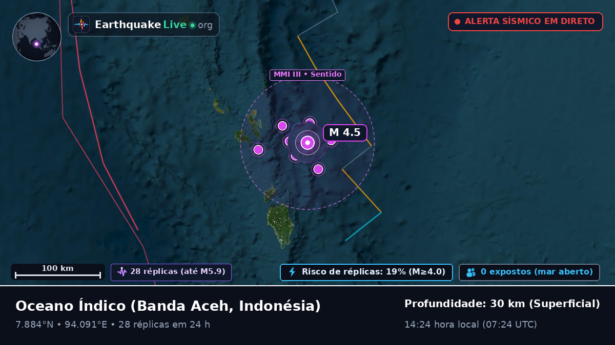 Oceano Índico (Indonésia)
