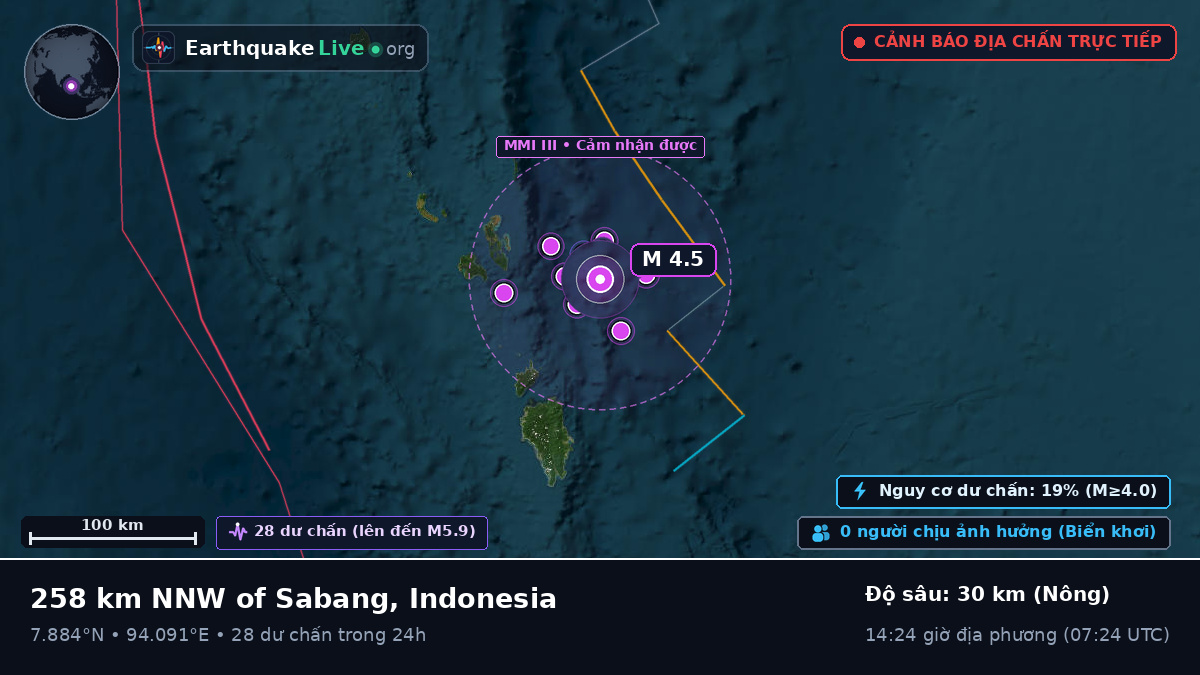 Ấn Độ Dương (Indonesia)