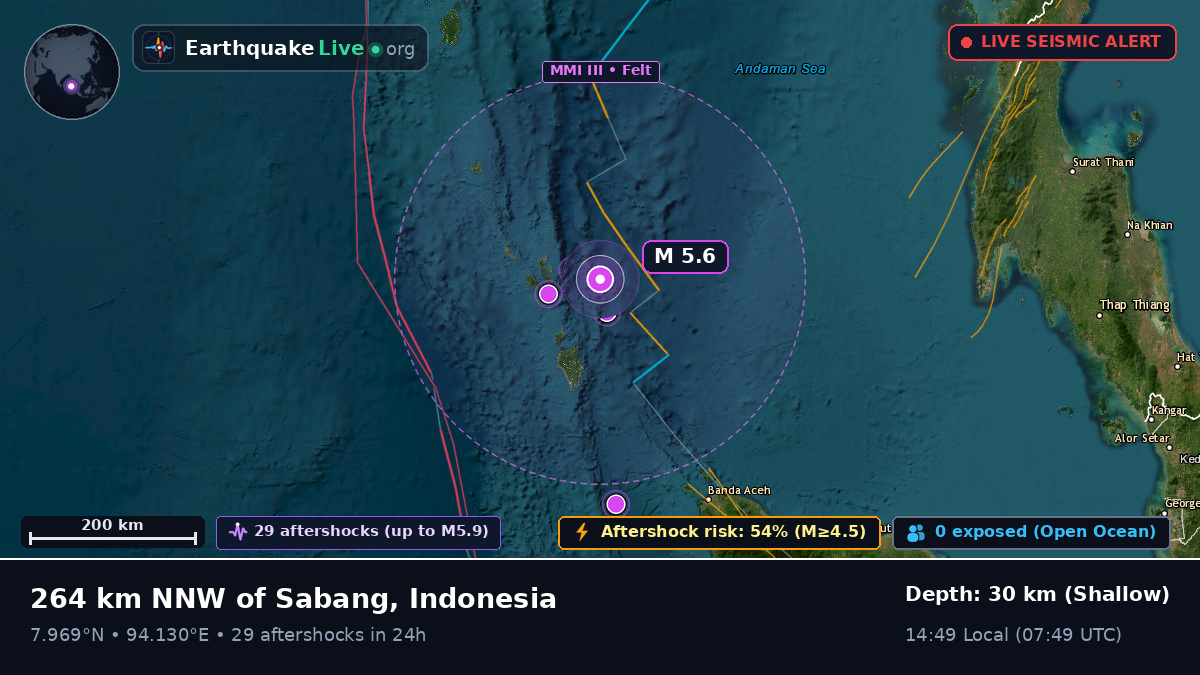 Indian Ocean (Indonesia)