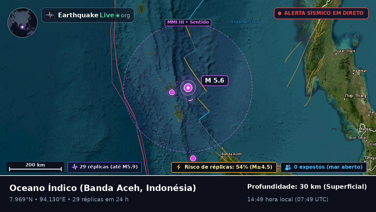 Oceano Índico (Indonésia)