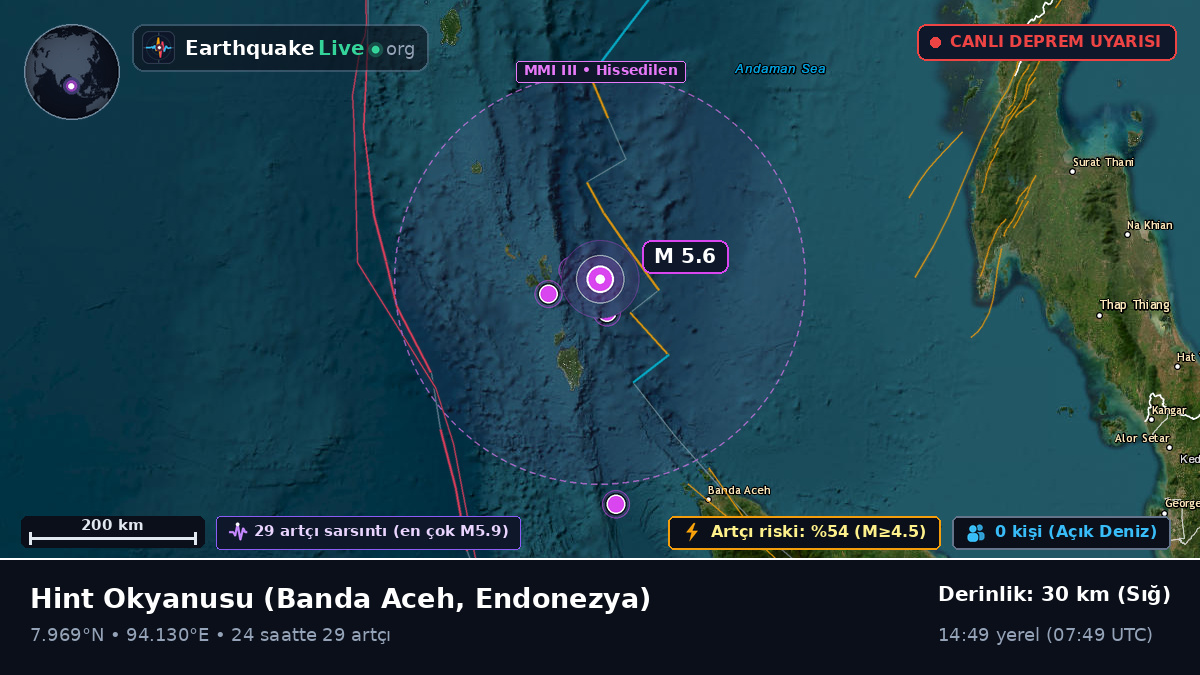 Hint Okyanusu (Endonezya)