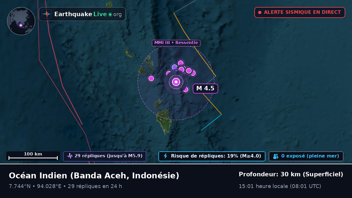 Océan Indien (Indonésie)