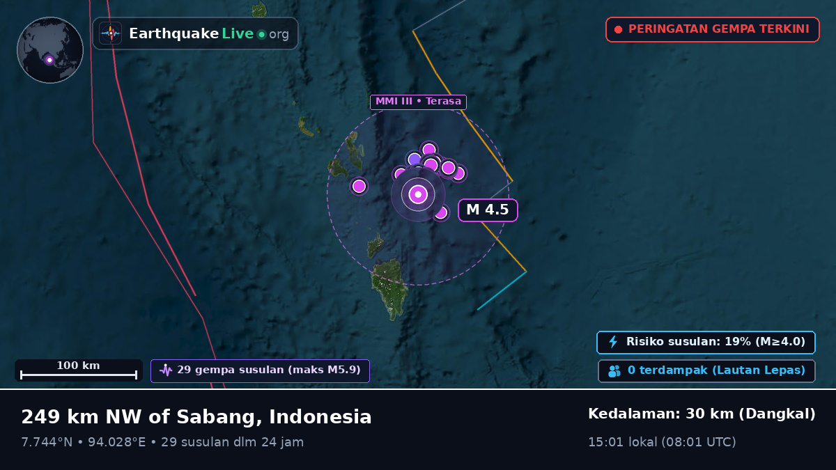 Samudra Hindia (Indonesia)