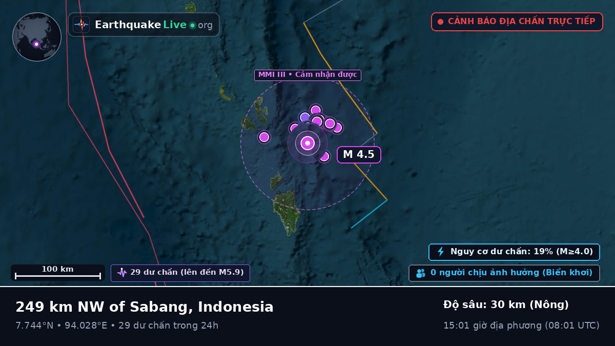 Ấn Độ Dương (Indonesia)