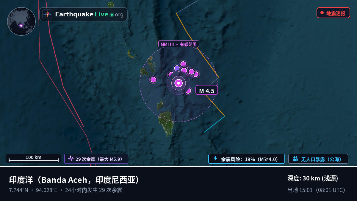 印度洋 (印度尼西亚)
