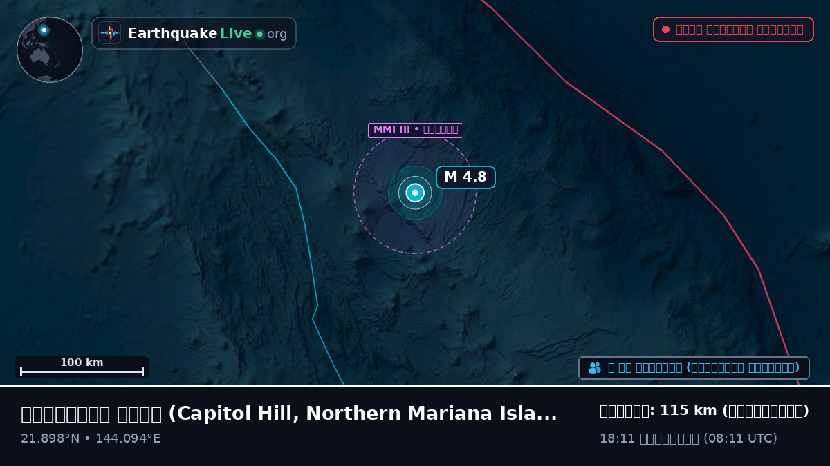 ফিলিপাইন সাগর (Northern Mariana Islands)