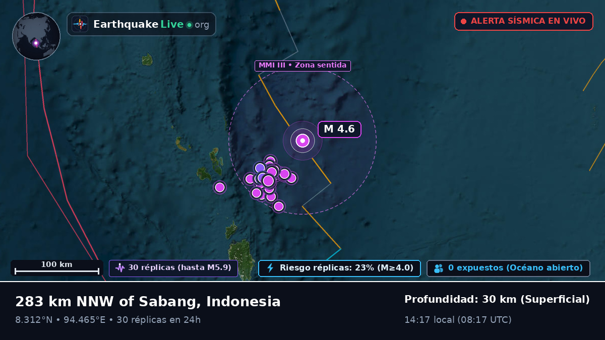 Océano Índico (Indonesia)