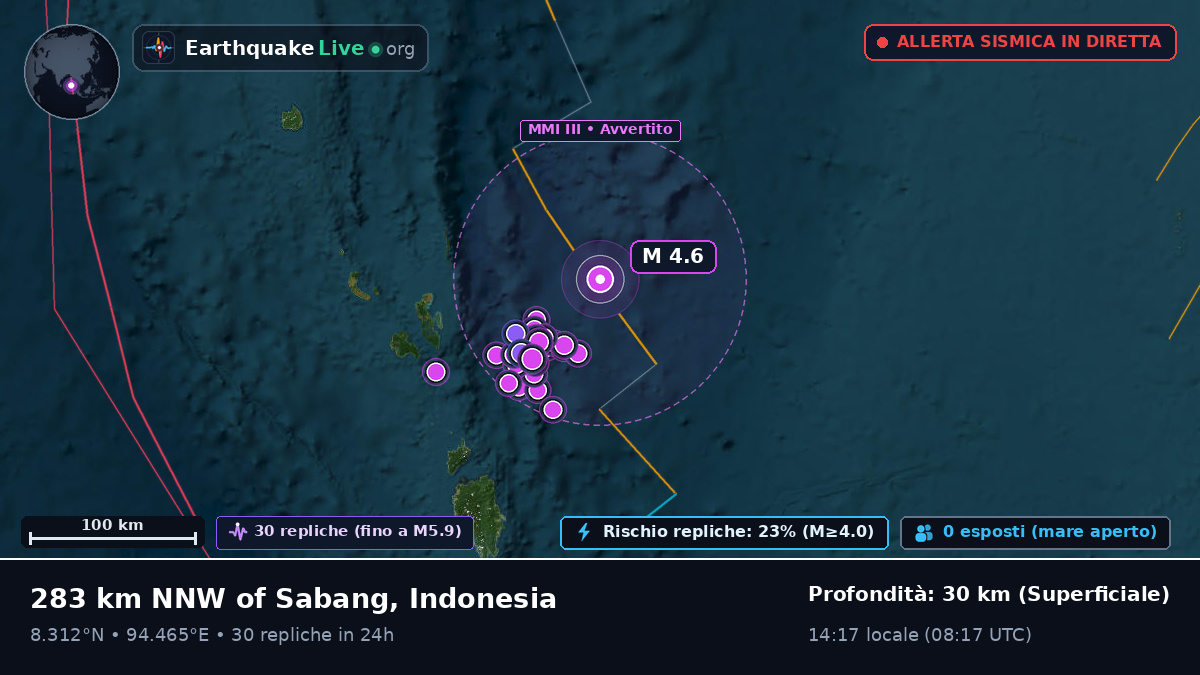 Oceano Indiano (Indonesia)