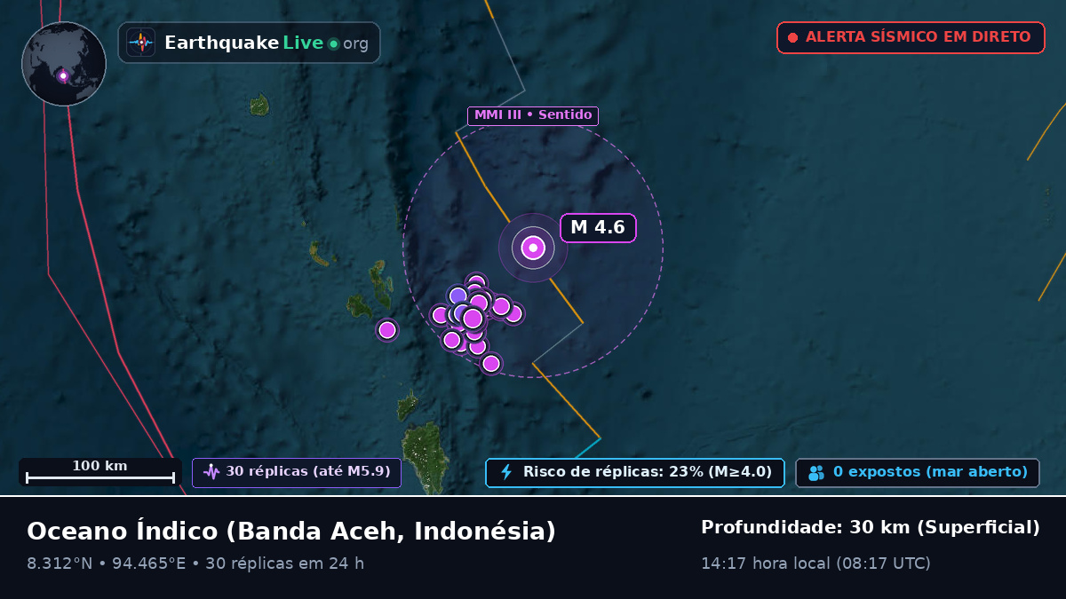 Oceano Índico (Indonésia)