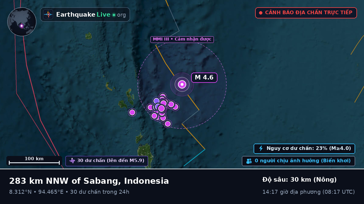 Ấn Độ Dương (Indonesia)