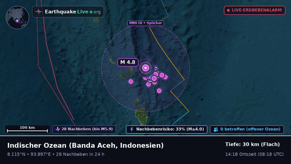 Indischer Ozean (Indonesien)