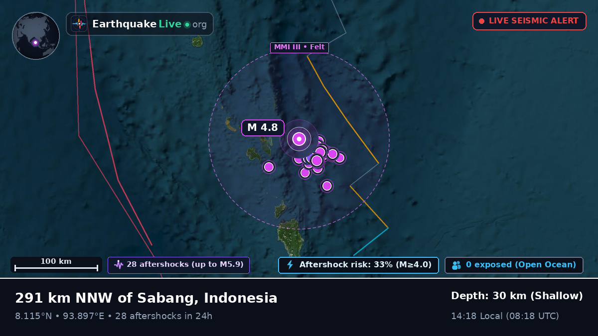 Indian Ocean (Indonesia)