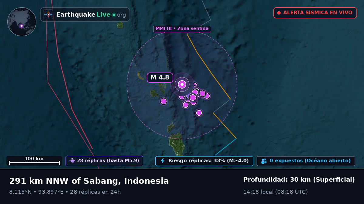 Océano Índico (Indonesia)