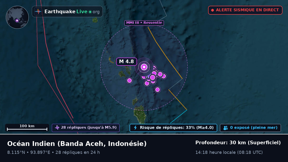 Océan Indien (Indonésie)