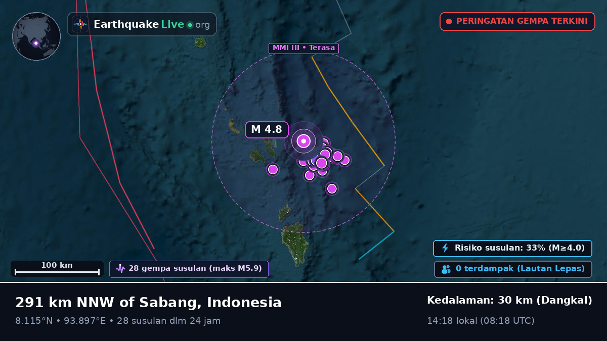 Samudra Hindia (Indonesia)