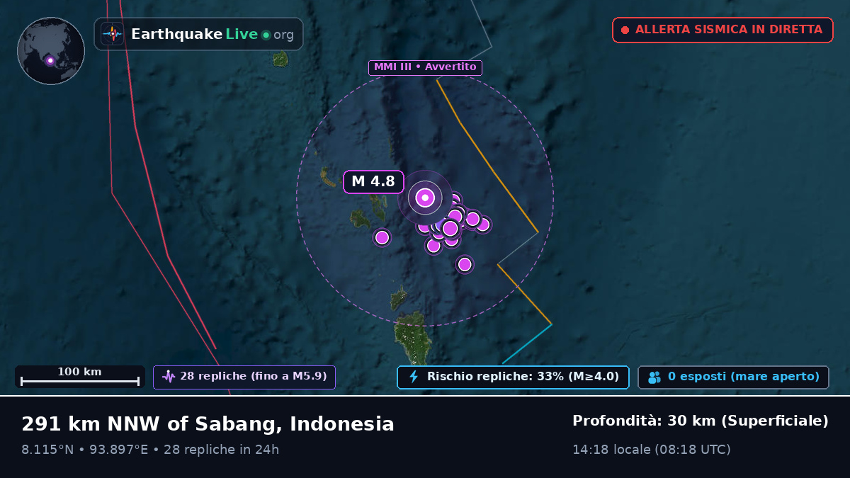 Oceano Indiano (Indonesia)