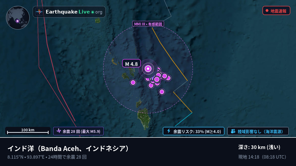インド洋 (インドネシア)