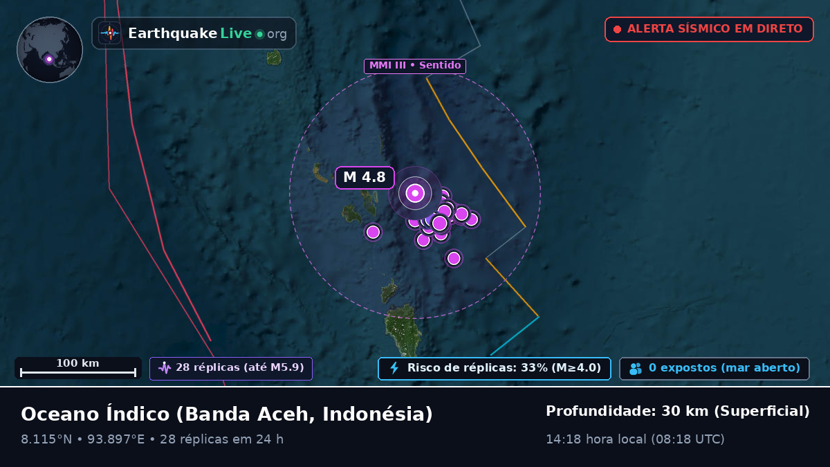 Oceano Índico (Indonésia)