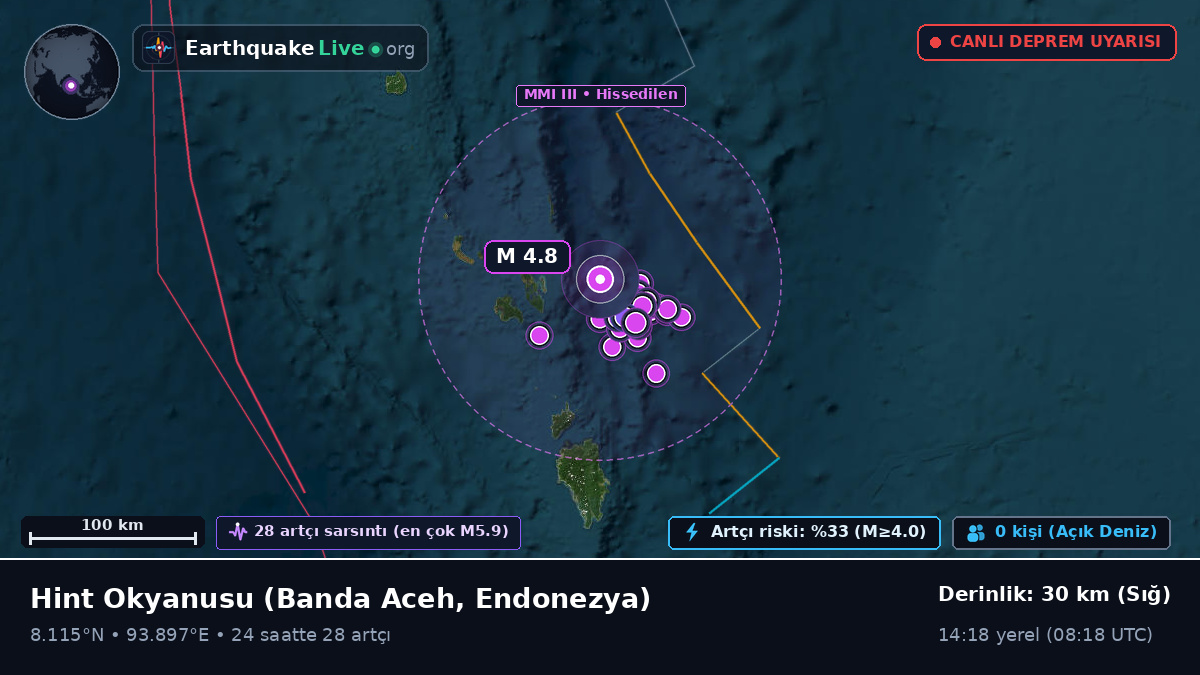 Hint Okyanusu (Endonezya)