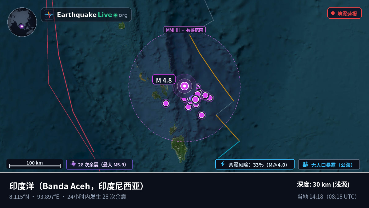 印度洋 (印度尼西亚)