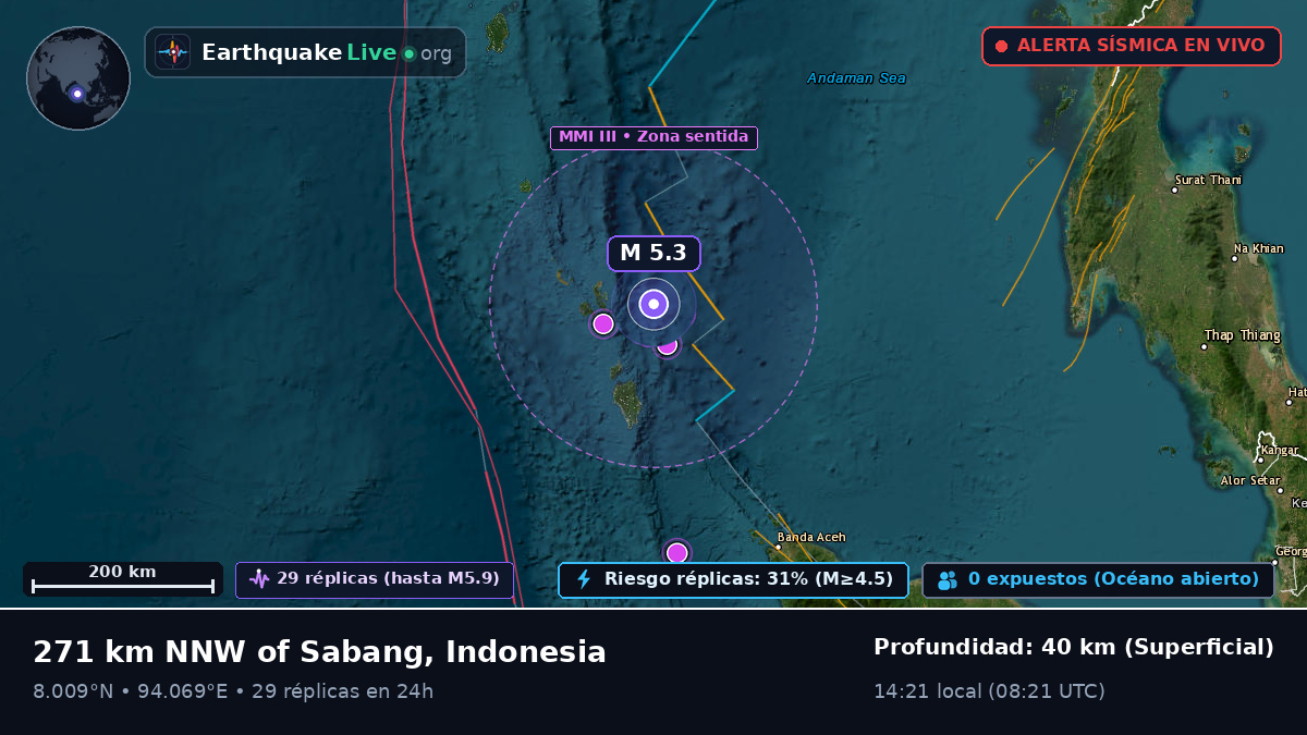 Océano Índico (Indonesia)