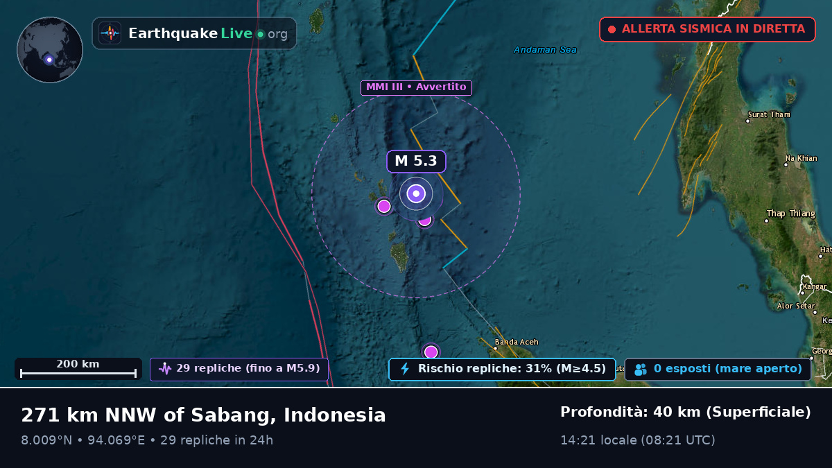 Oceano Indiano (Indonesia)