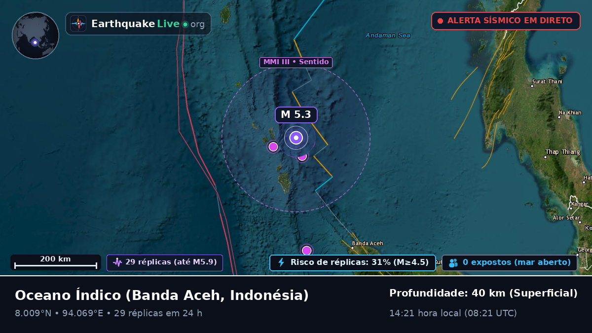 Oceano Índico (Indonésia)