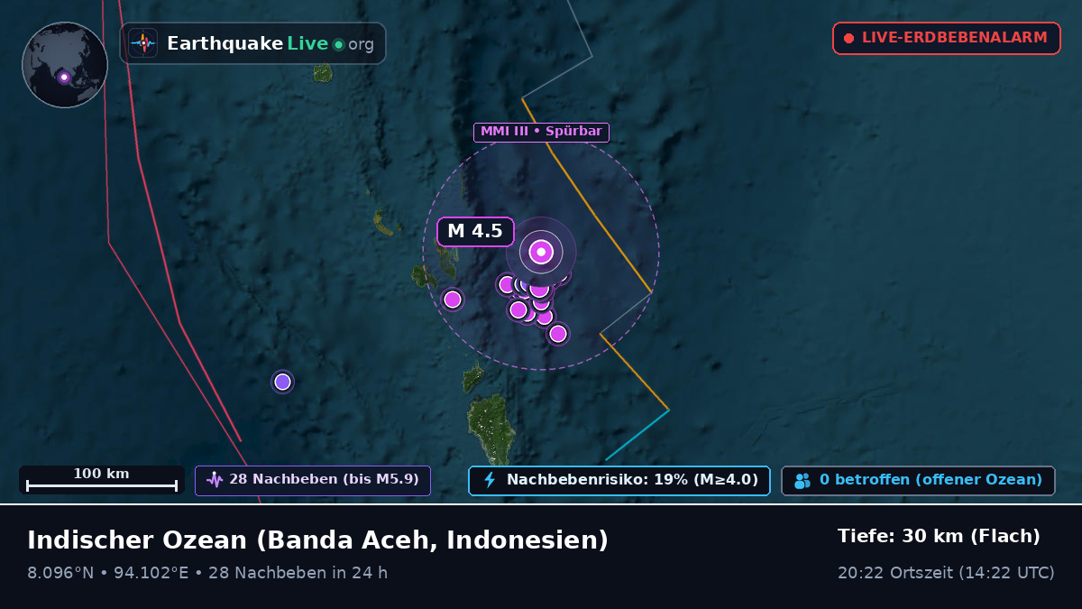 Indischer Ozean (Indonesien)