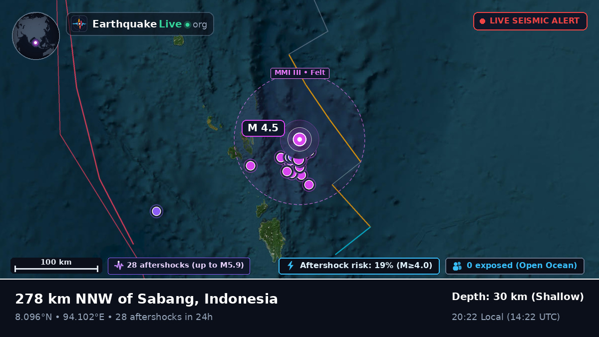 Indian Ocean (Indonesia)