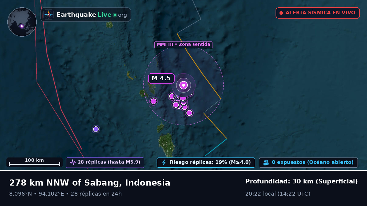 Océano Índico (Indonesia)