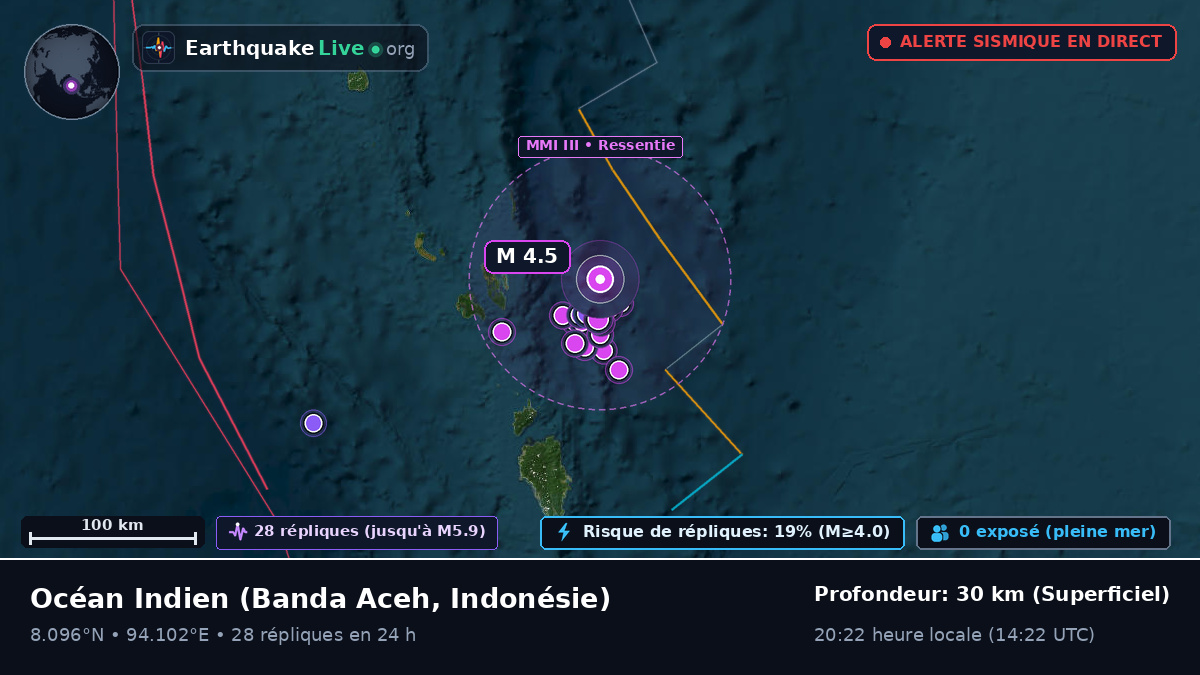 Océan Indien (Indonésie)