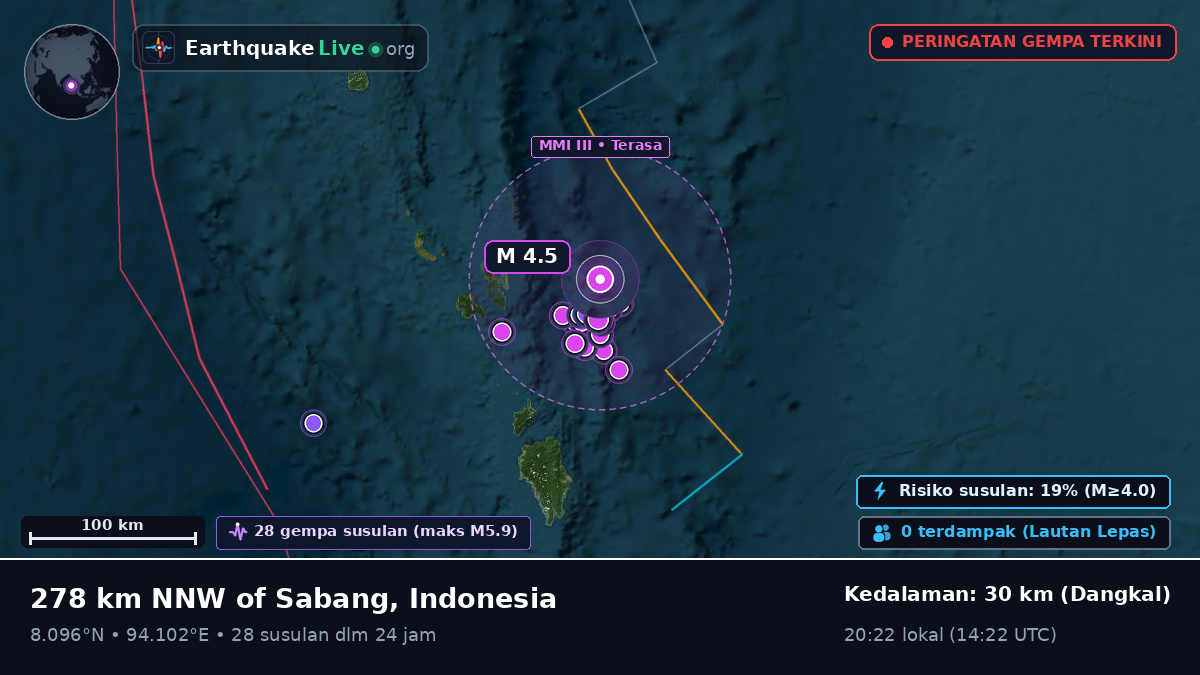 Samudra Hindia (Indonesia)