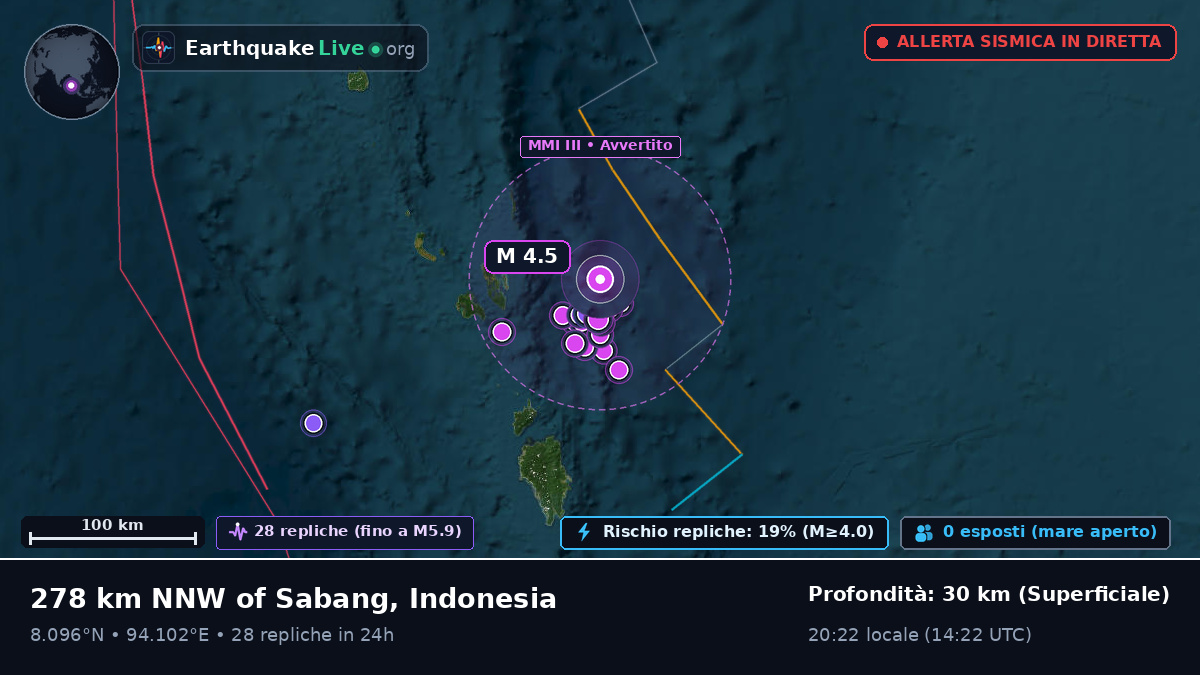 Oceano Indiano (Indonesia)