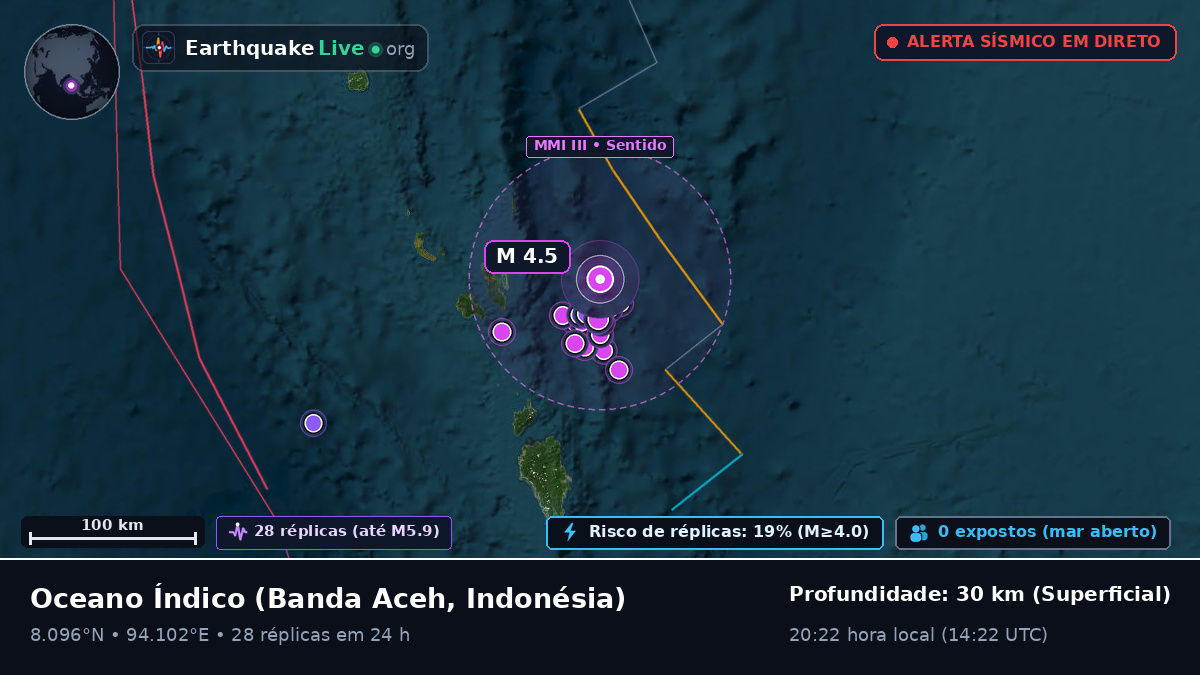 Oceano Índico (Indonésia)