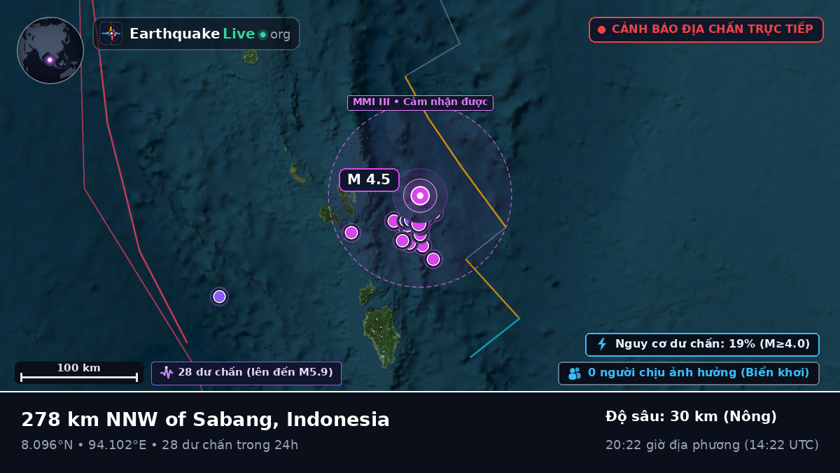 Ấn Độ Dương (Indonesia)