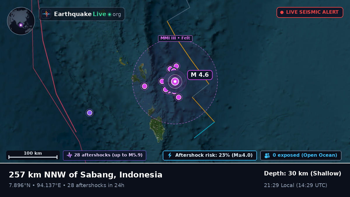 Indian Ocean (Indonesia)