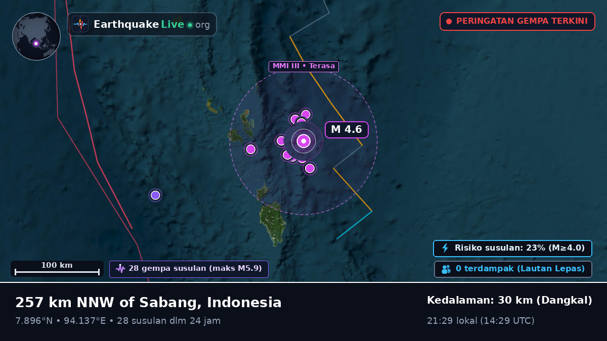 Samudra Hindia (Indonesia)