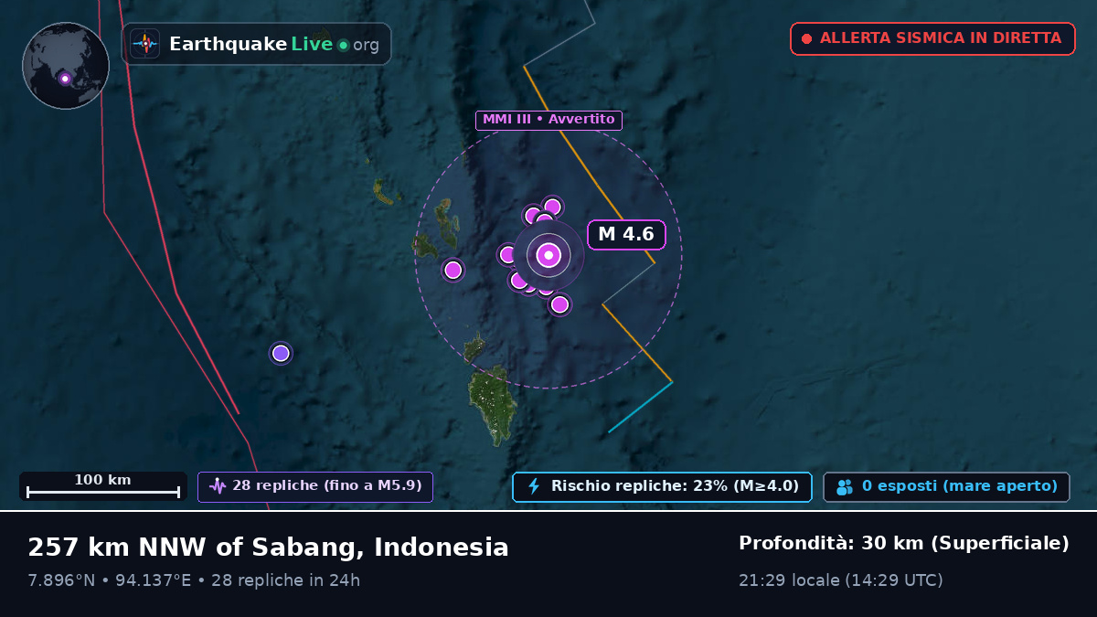 Oceano Indiano (Indonesia)