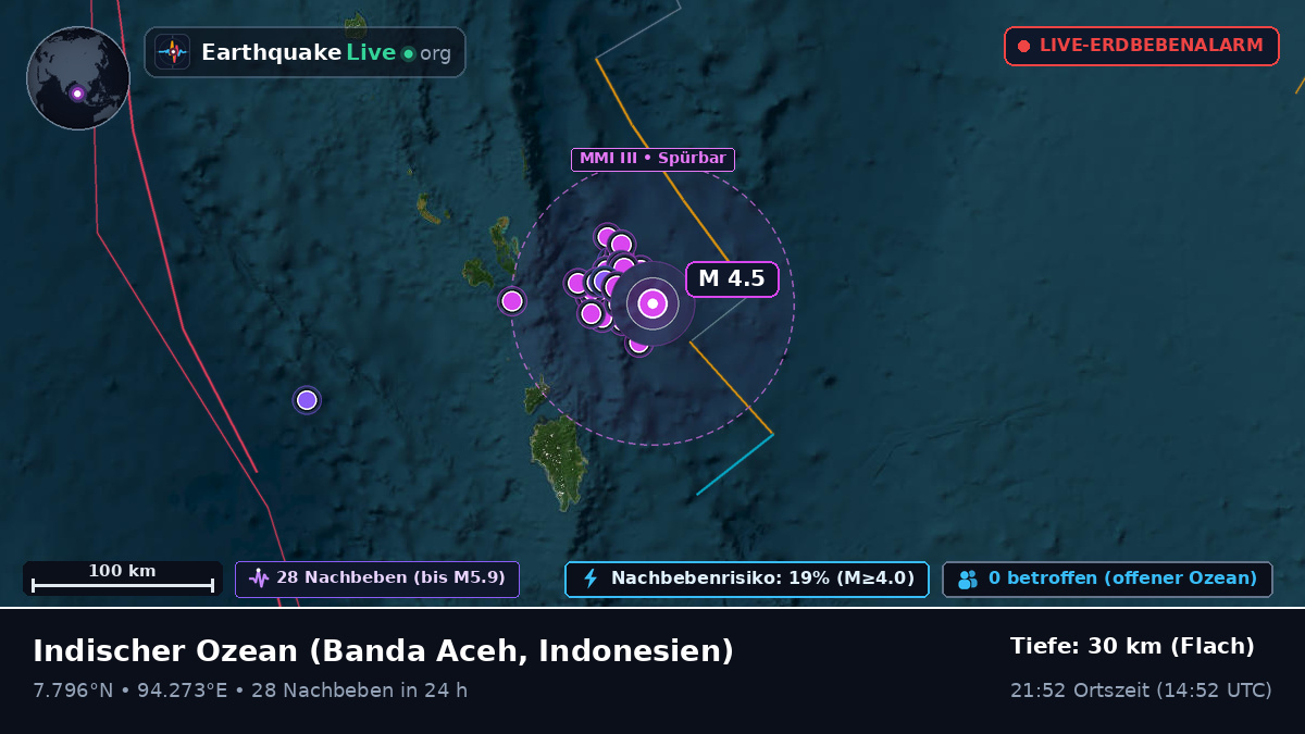 Indischer Ozean (Indonesien)