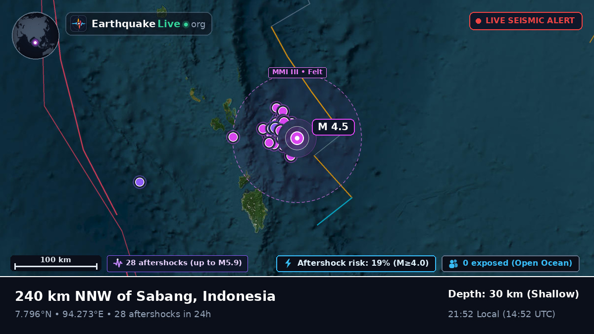 Indian Ocean (Indonesia)