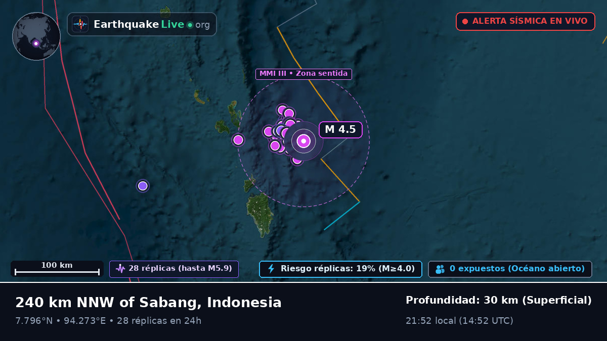 Océano Índico (Indonesia)