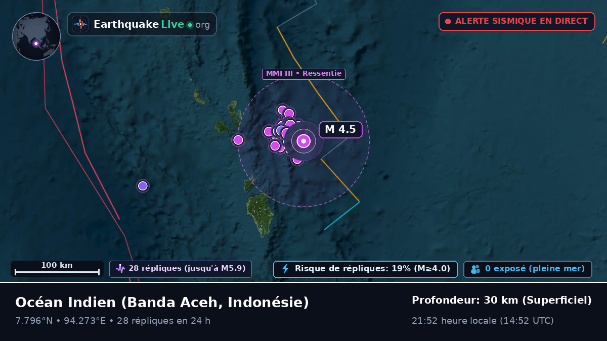 Océan Indien (Indonésie)