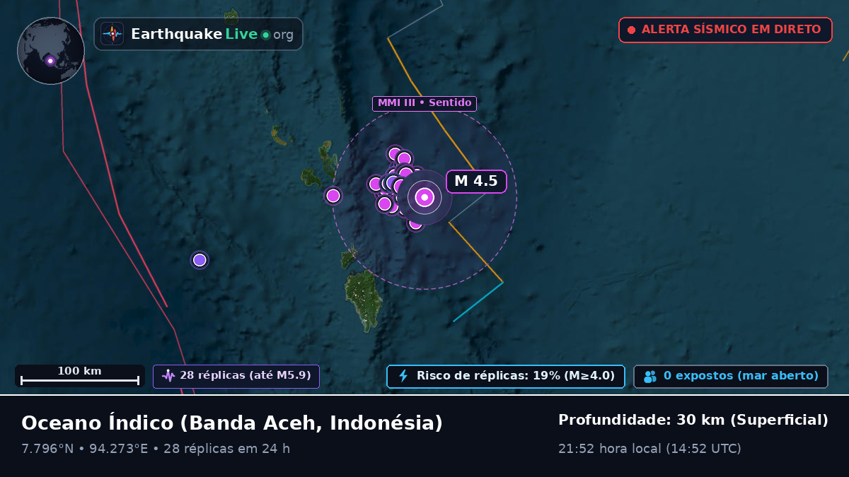 Oceano Índico (Indonésia)