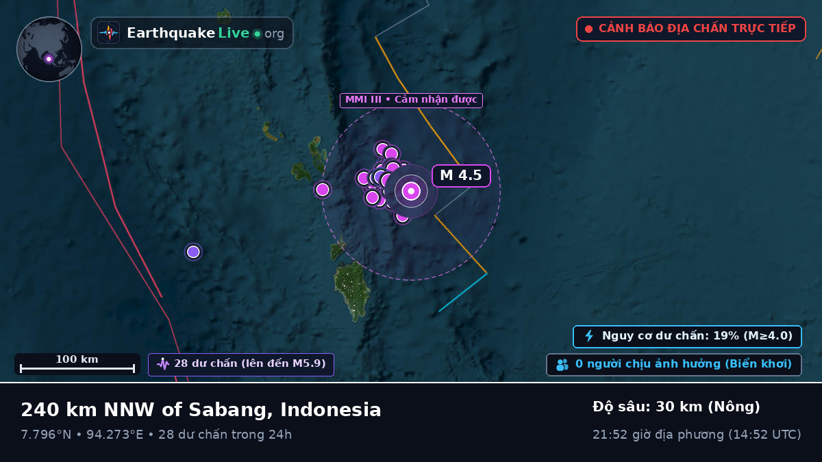 Ấn Độ Dương (Indonesia)
