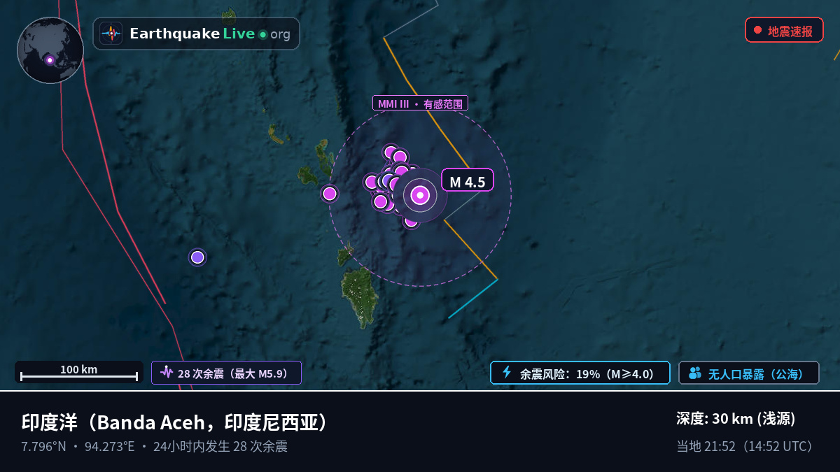 印度洋 (印度尼西亚)