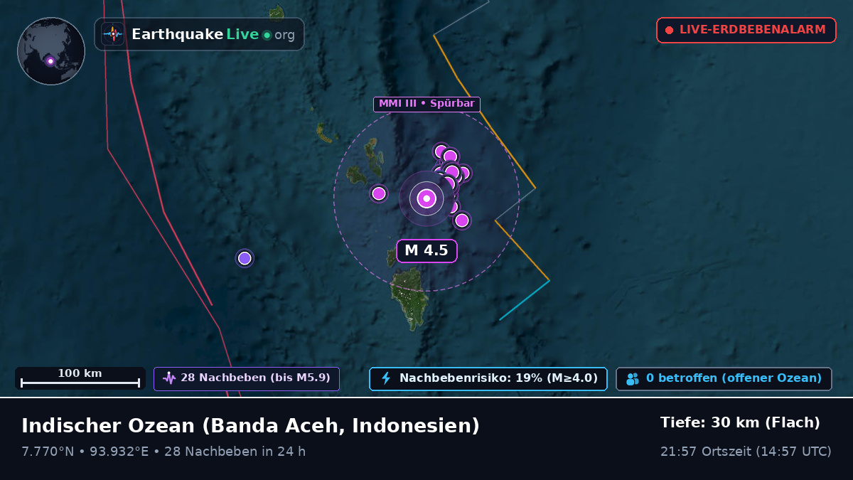 Indischer Ozean (Indonesien)