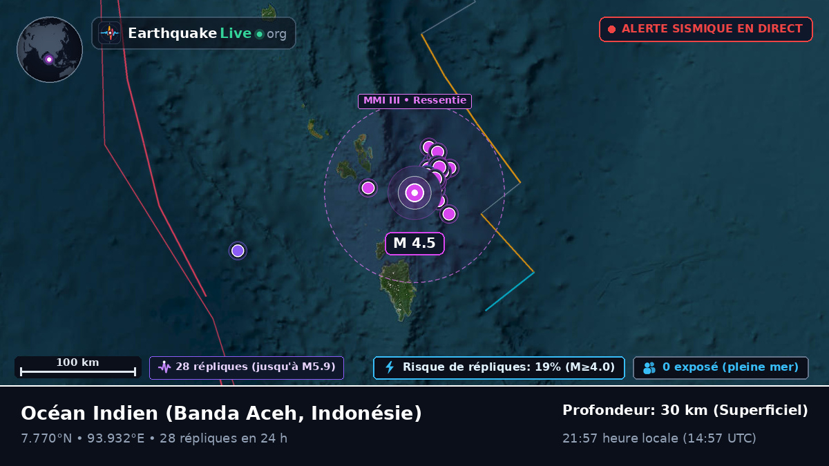 Océan Indien (Indonésie)