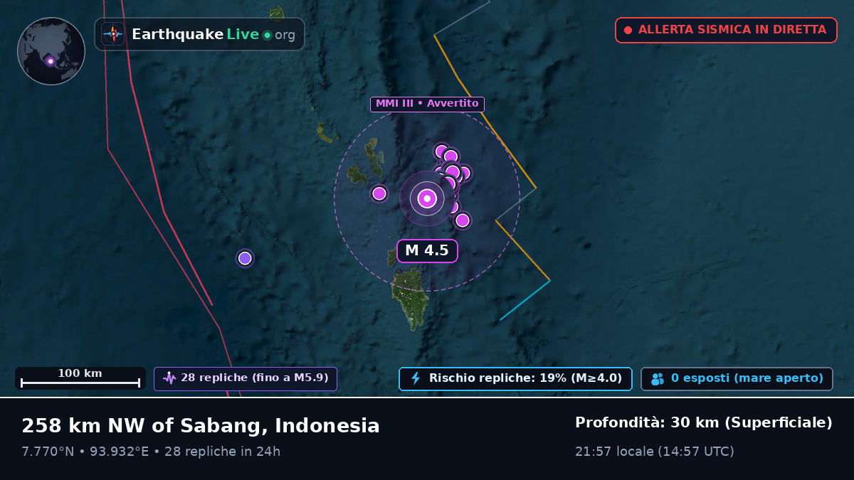 Oceano Indiano (Indonesia)